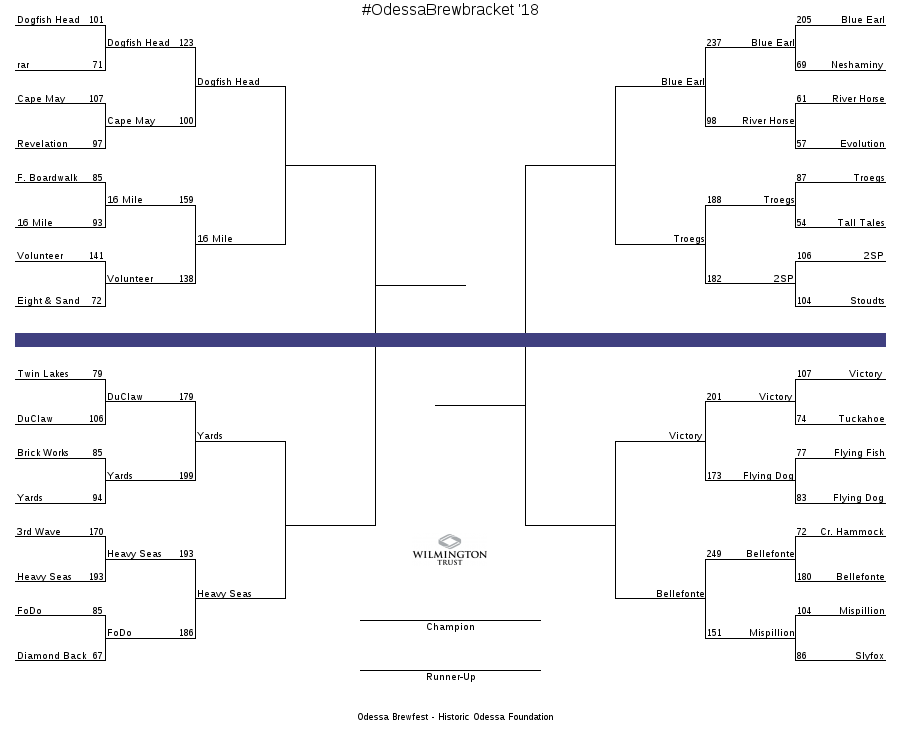 2018 Elite Eight Bracket Results